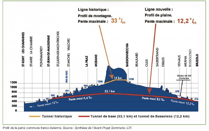 Profil de la partie « commune » franco-italienne - Document LTF 2006