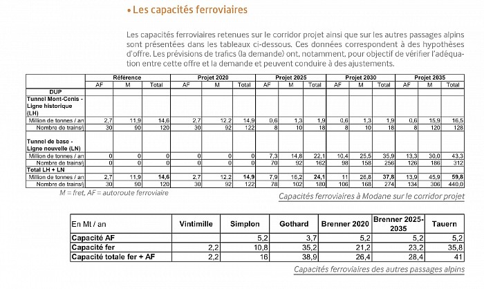 DUP des accès