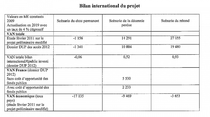 Référé de la Cour des Comptes, 2012