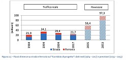 Rappel sur les trafics - Rapport Monti, 2019
