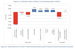 Structure du bilan, rapport « Monti », 2019