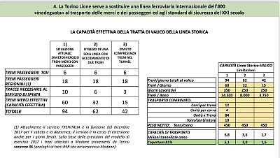 Présentation du gouvernement italien sur le projet. Paolo Foietta, 2019
