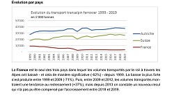Données sur les passages alpins - Source OFT Suisse