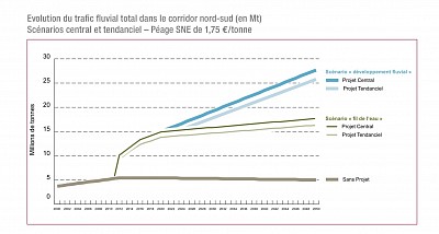 Enquête préalable à la DUP modificative