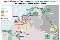 Disparité des gabarits en hauteur - Document du ©Clac