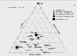 Pretram 2 (1980) : Représentation des spécificités modales des transports selon les produits