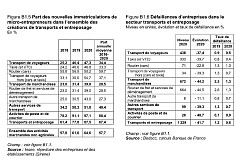 Les micro entreprises…