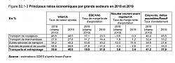 Ratios économiques