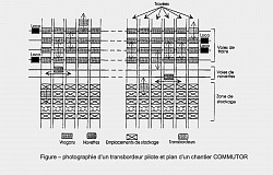 Commutor Source: Technicatome