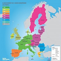 De la Communauté à l’Union d’élargissement en élargissement