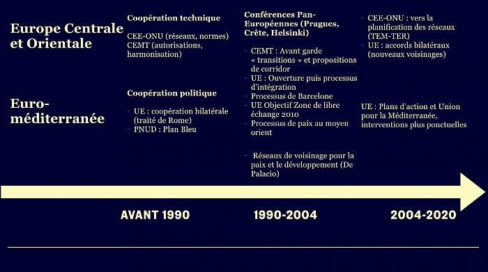 Chronologie