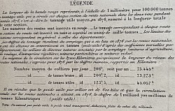 Légende et explications relatives aux comptages de 1876