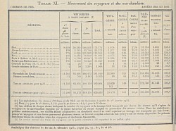 Données relatives au chemin de fer : Annuaire statistique de 1937