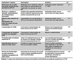 Instruments de politique