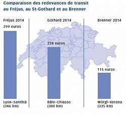 Redevances de transit