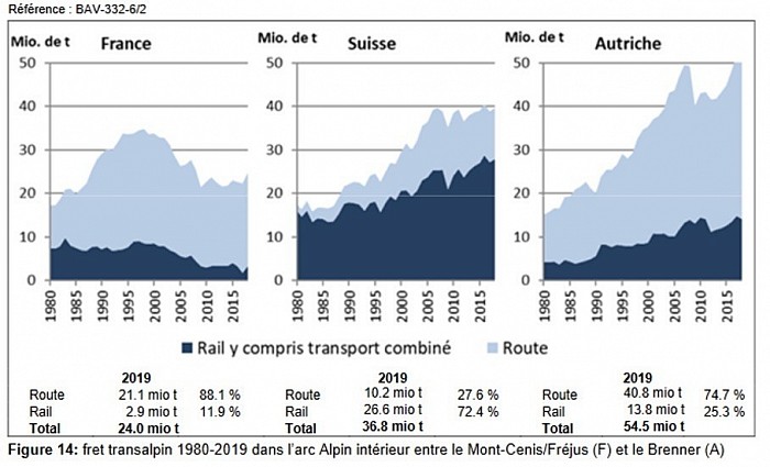 Passages alpins fret par pays